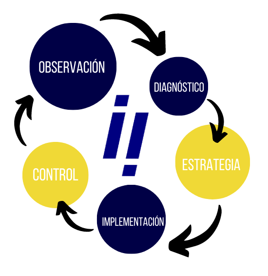 estrategia digital marketing digital transformacion digital